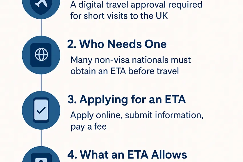 Has the ETA Arrived? Electronic Travel Authorisation Explained (2025)