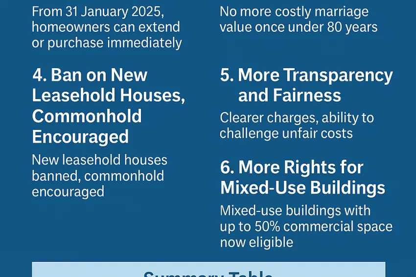 Leasehold Reform 2024–25: What It Means for Homeowners