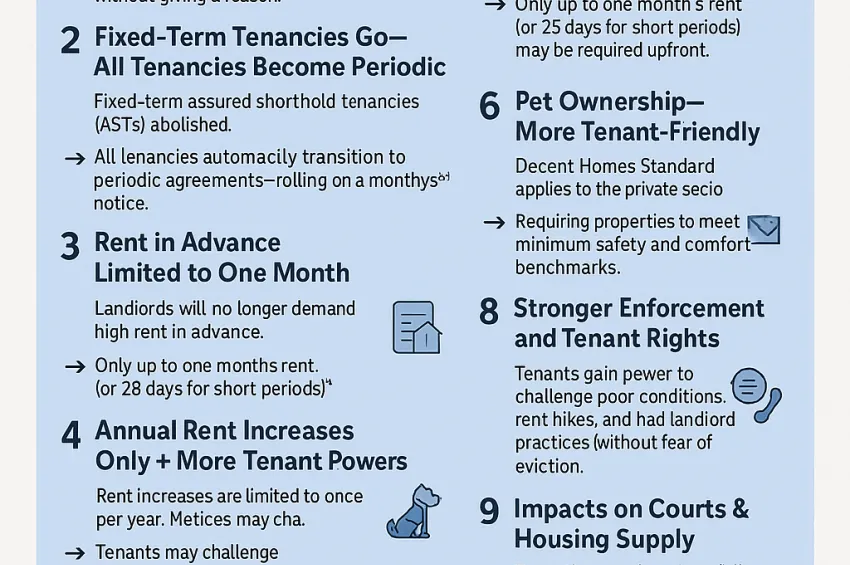 Renters’ Rights Bill: How It Transforms Tenancies