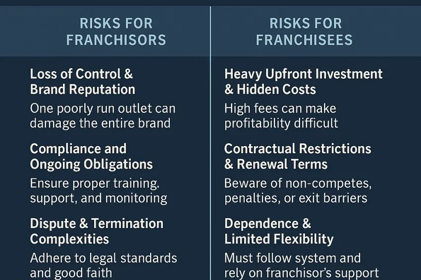 Franchise Agreements in the UK: Key Risks for Franchisors and Franchisees