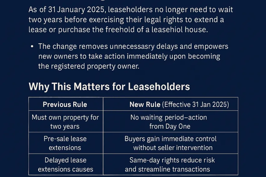 Lease Extensions Made Easier: No More Waiting Period